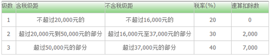 税率